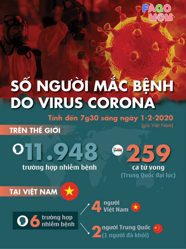 Sự lan truyền của Virus Corona