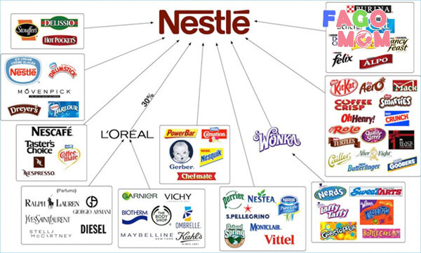 Sự phát triển của thương hiệu Nestle